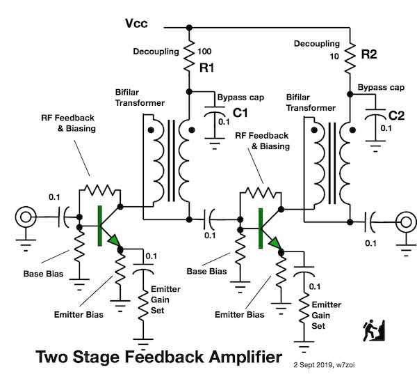 fba with decoupling